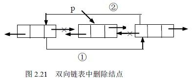 删除操作