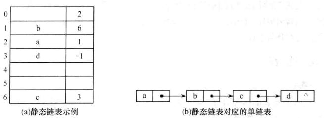 静态链表